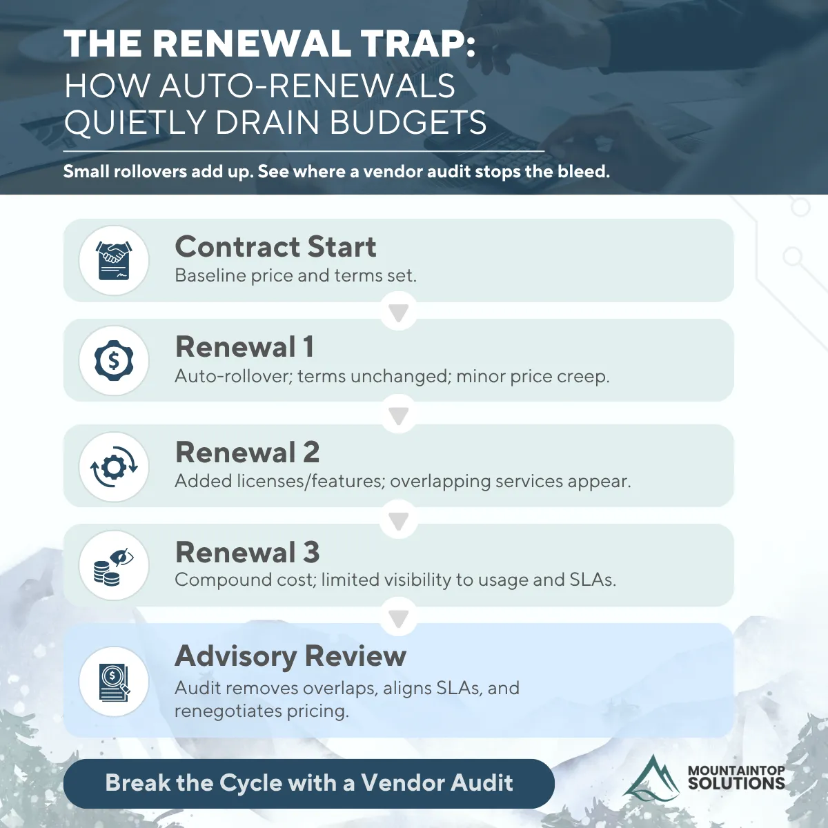 Section graphic: how to beat the vendor auto-renewal trap